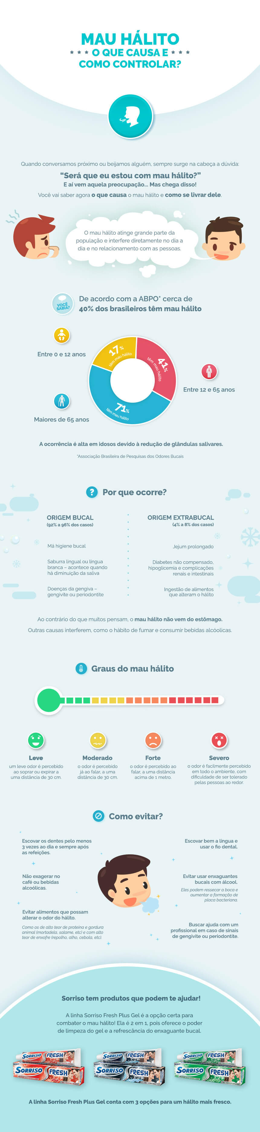 Infográfico mau halito causa como controlar sorriso